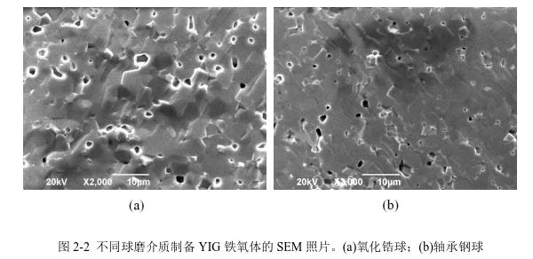 不同球磨介質制備YIG 鐵氧體的SEM 照片。(a)氧化鋯球；(b)軸承鋼球 